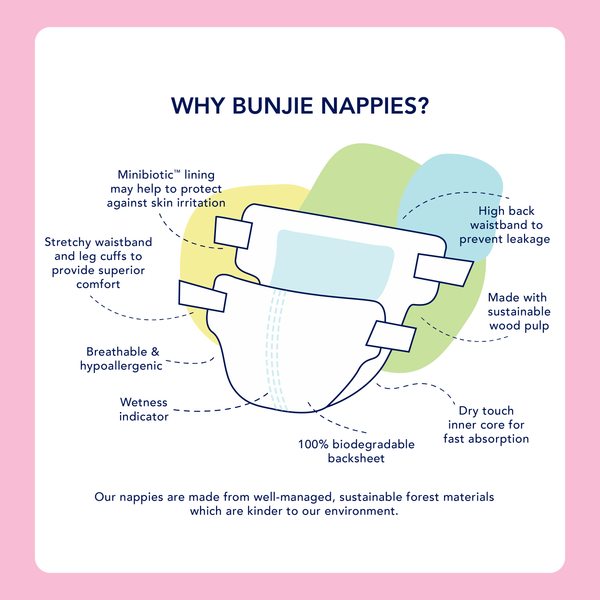 Probiotic Eco Nappies Monthly Supply