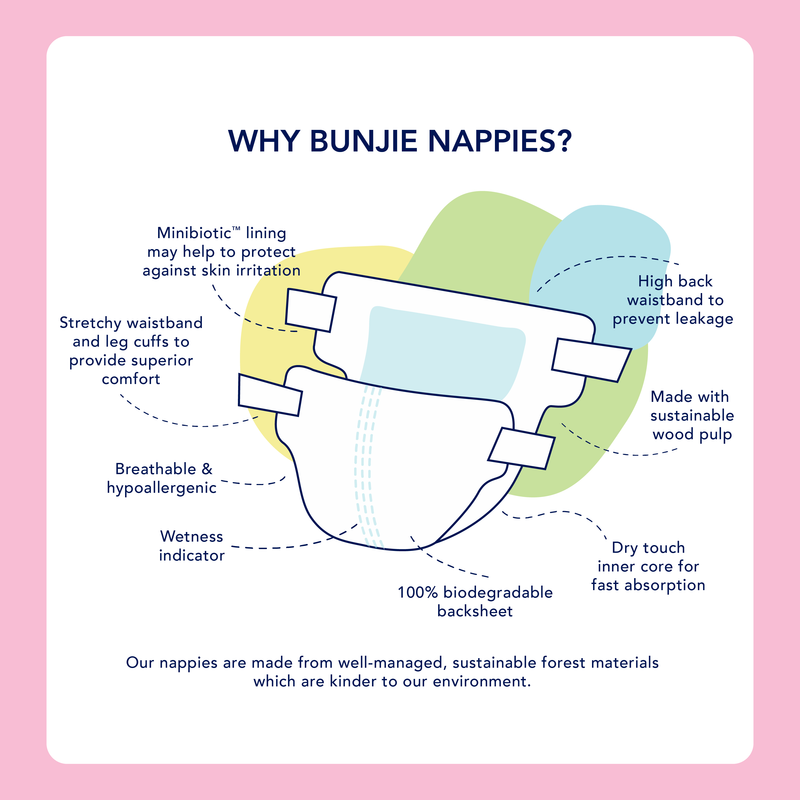 Probiotic Eco Nappies Monthly Supply